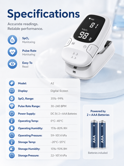 ❤️Health Trend｜Fingertip Pulse Oximeter