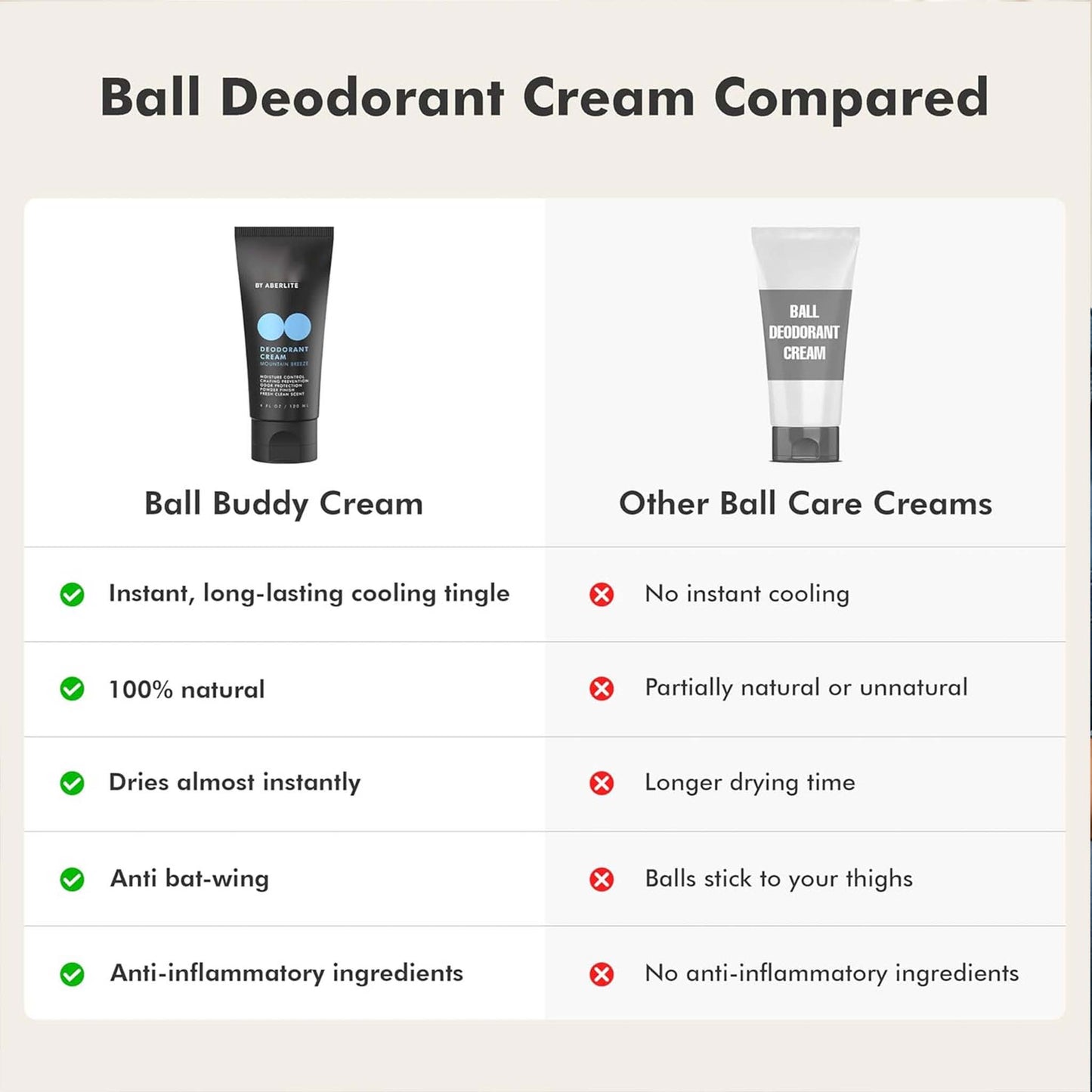 🔥 Best Seller | Deodorant Cream for Men