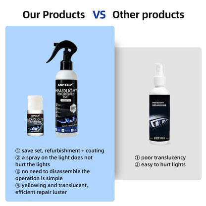 🚘Automotive Headlamp Restoration Fluid Kit