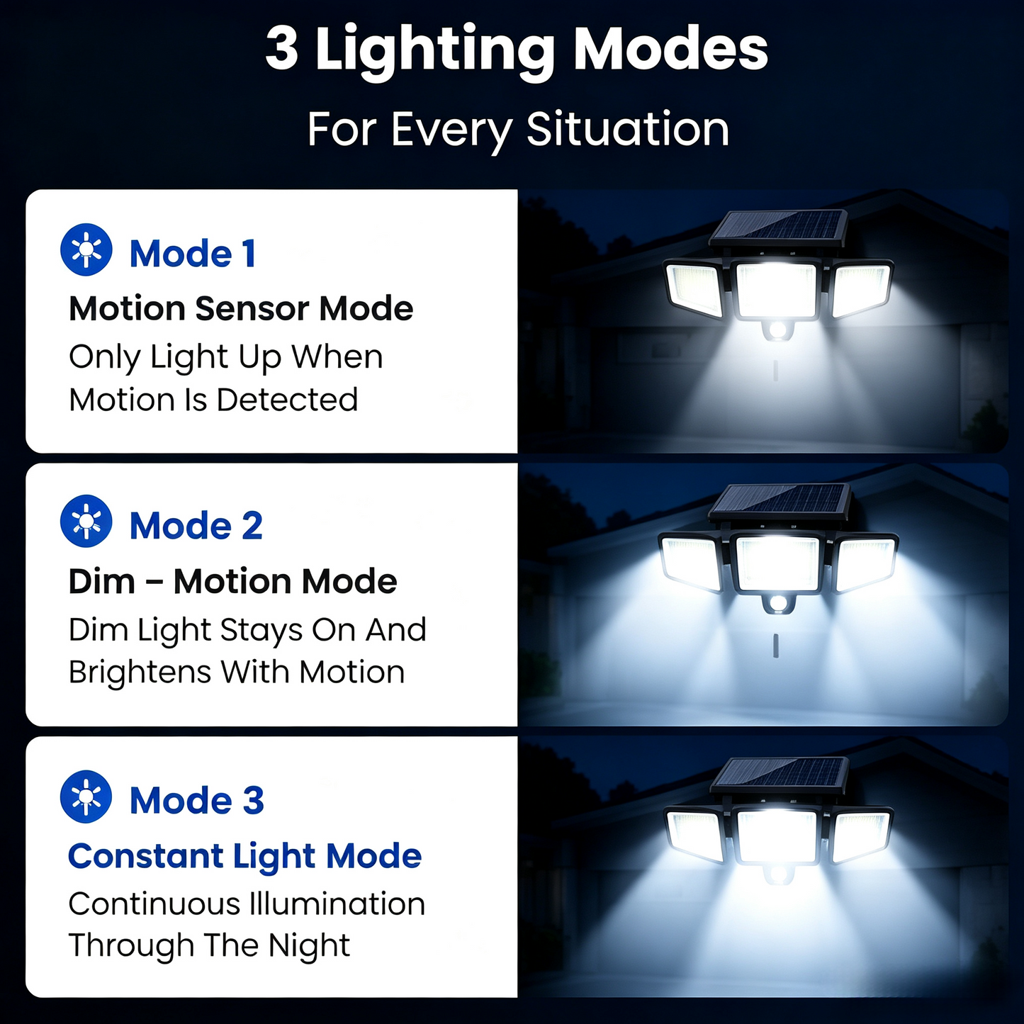 Solar Security Lights, 3-Heads Dimmable IP65 Waterproof