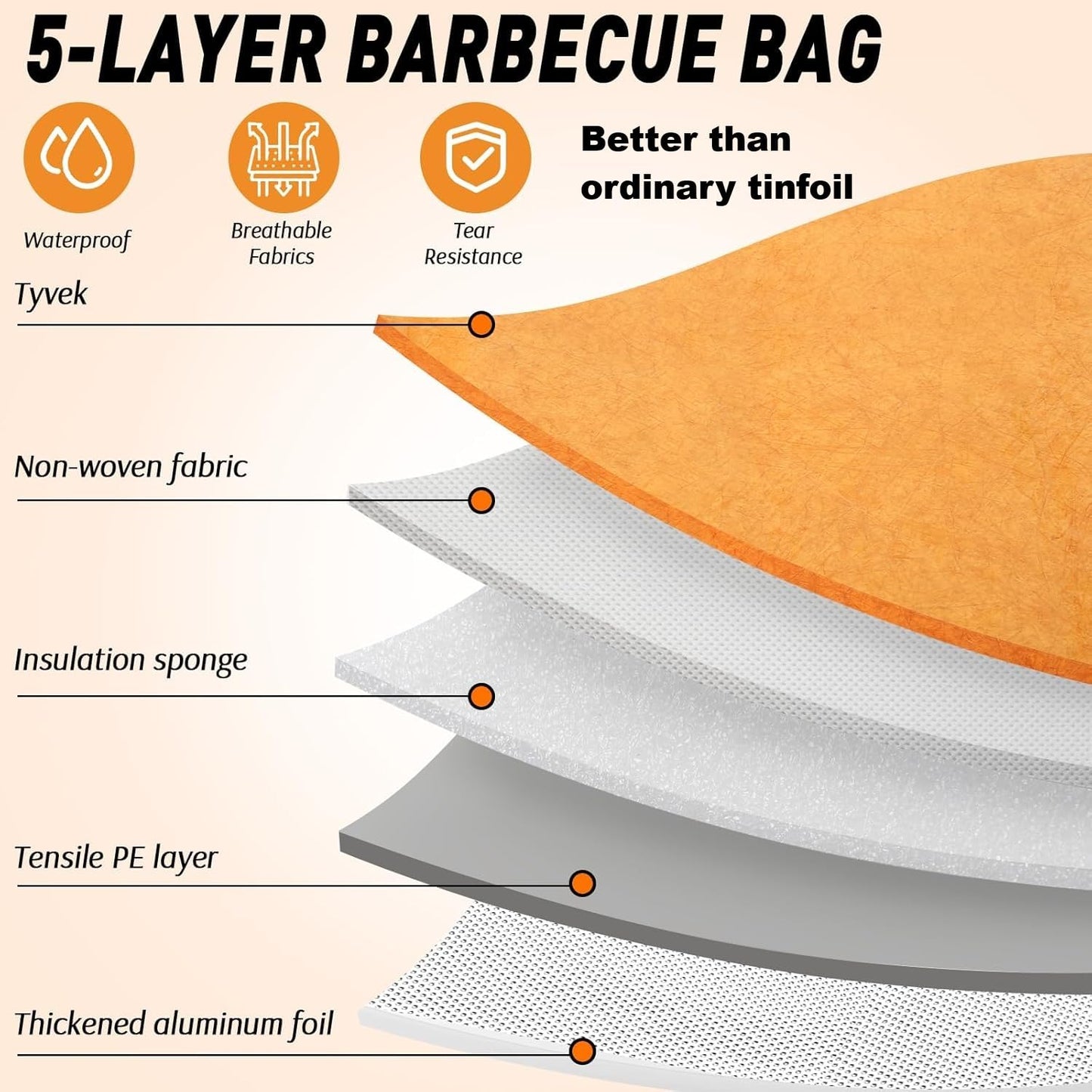🔥 Elevate Your BBQ Game - ✨ BBQ Blanket for Resting Meat - Keep Your Meat Juicy, Tender, and Full of Flavor! 🍖