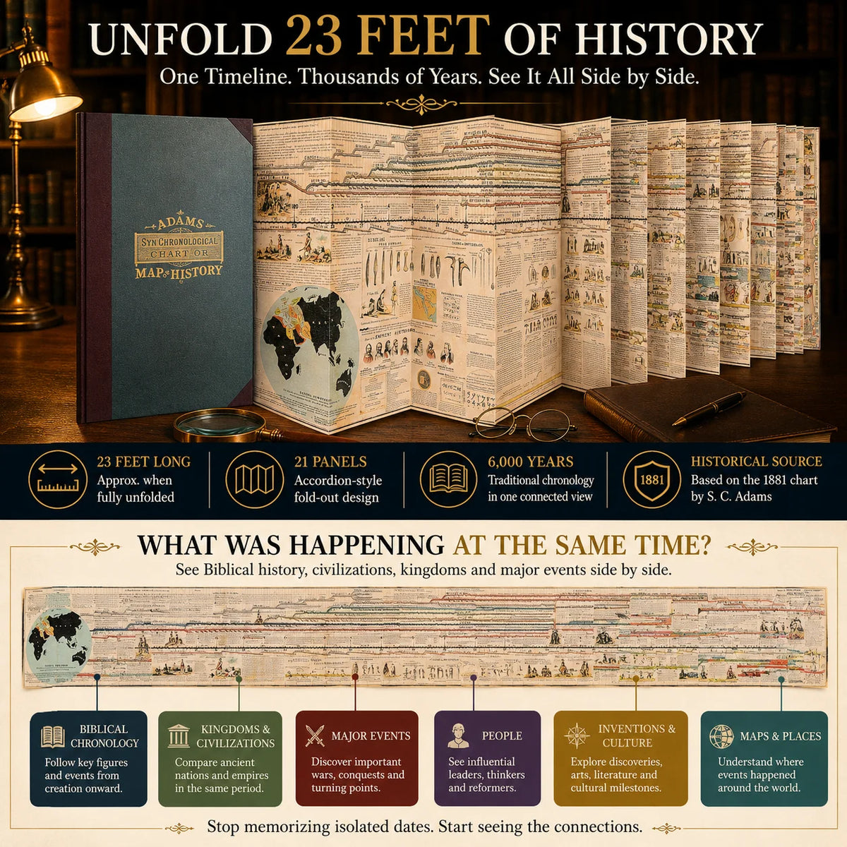 📜 Watch History Unfold – 6,000 Years of Biblical & World Events, Mapped on One Fold‑Out Timeline