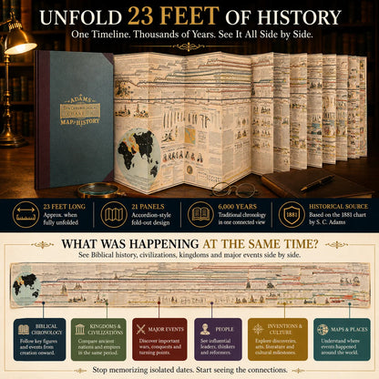 📜 Watch History Unfold – 6,000 Years of Biblical & World Events, Mapped on One Fold‑Out Timeline
