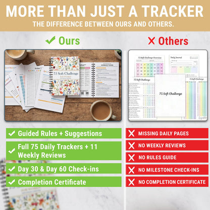 75-Day Soft Challenge Tracking Notebook – Daily Habit Tracker for Wellness, Mindset & Real Progress