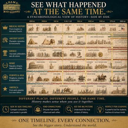 📜 Watch History Unfold – 6,000 Years of Biblical & World Events, Mapped on One Fold‑Out Timeline