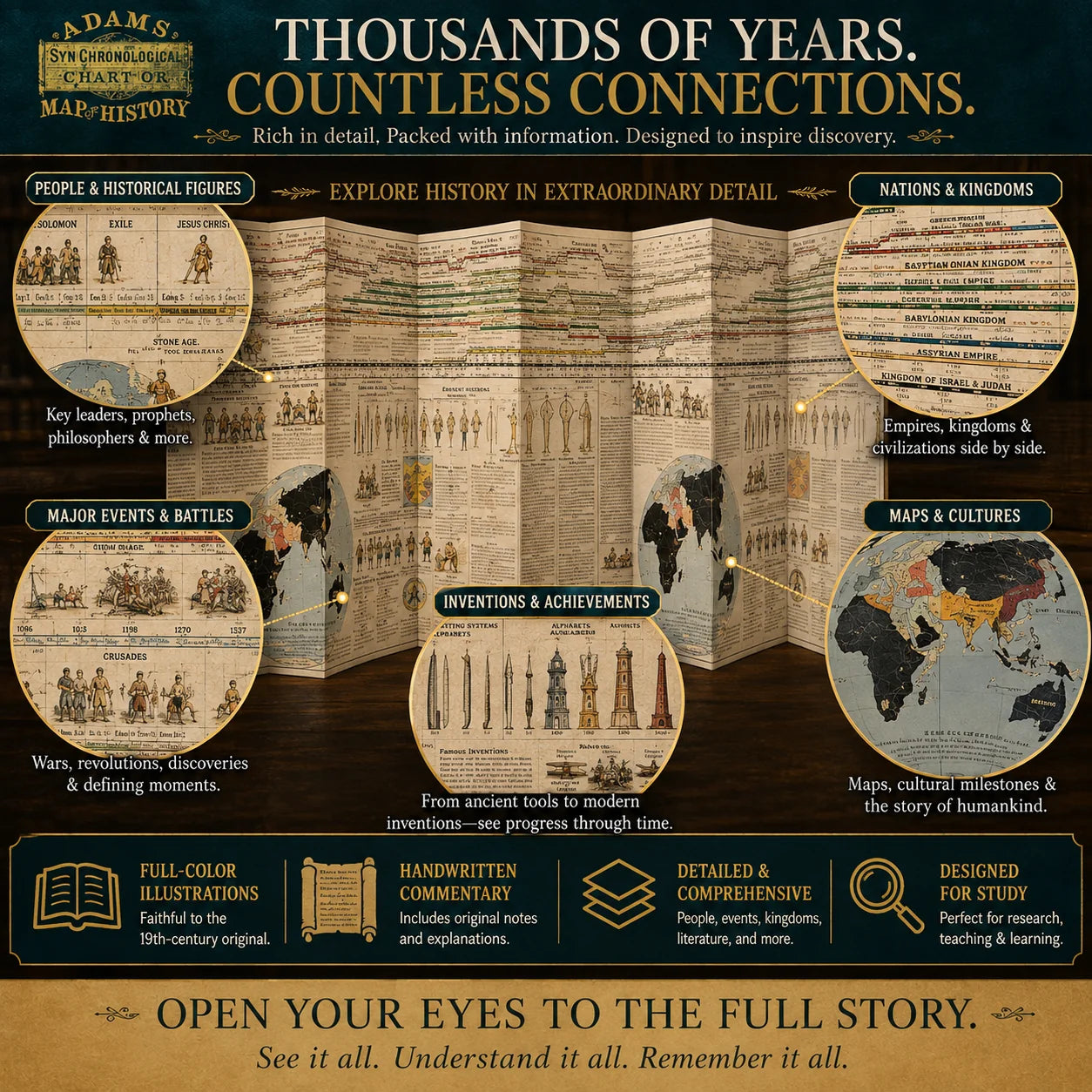 📜 Watch History Unfold – 6,000 Years of Biblical & World Events, Mapped on One Fold‑Out Timeline