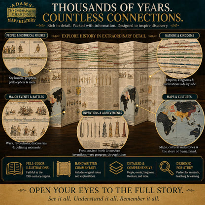 📜 Watch History Unfold – 6,000 Years of Biblical & World Events, Mapped on One Fold‑Out Timeline