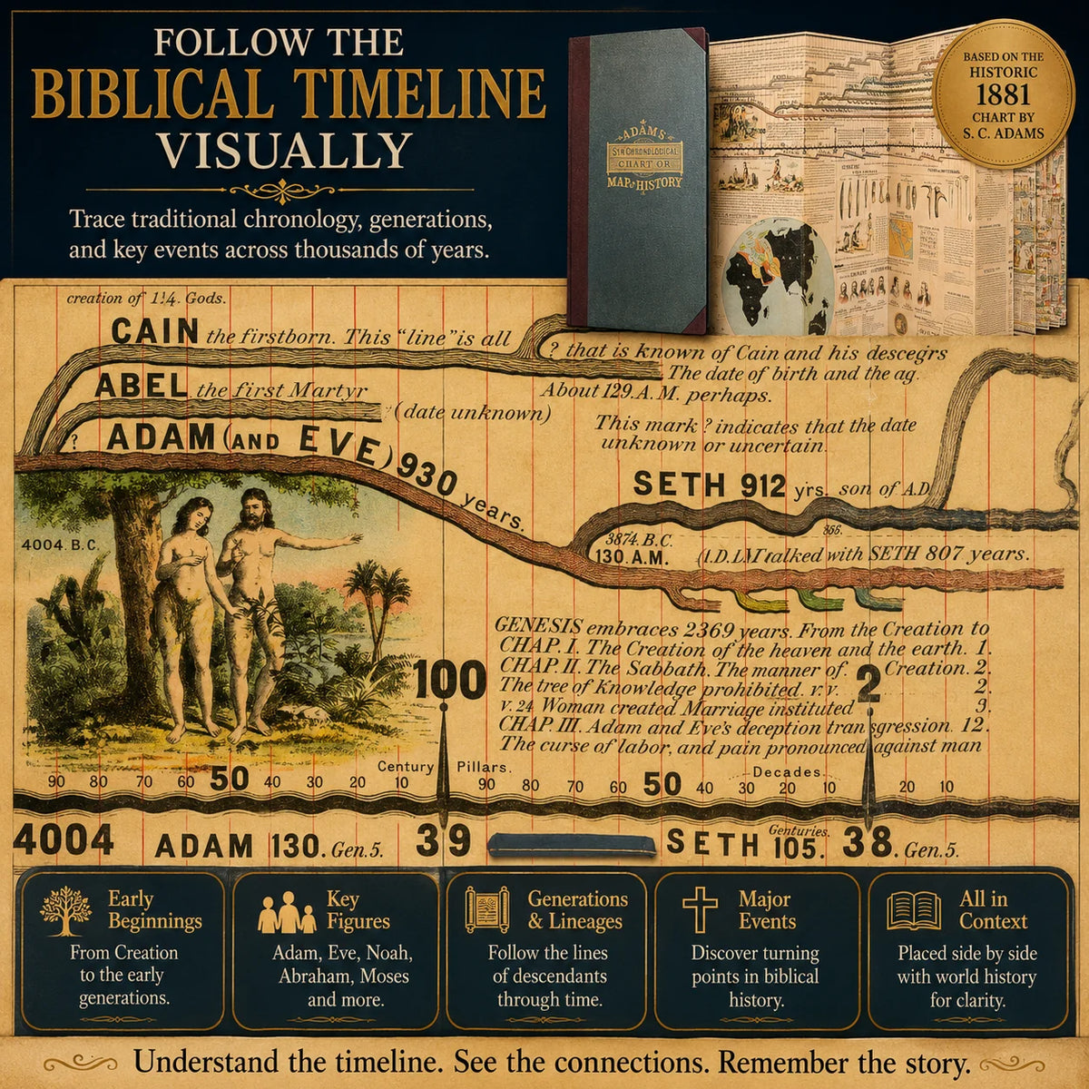 📜 Watch History Unfold – 6,000 Years of Biblical & World Events, Mapped on One Fold‑Out Timeline
