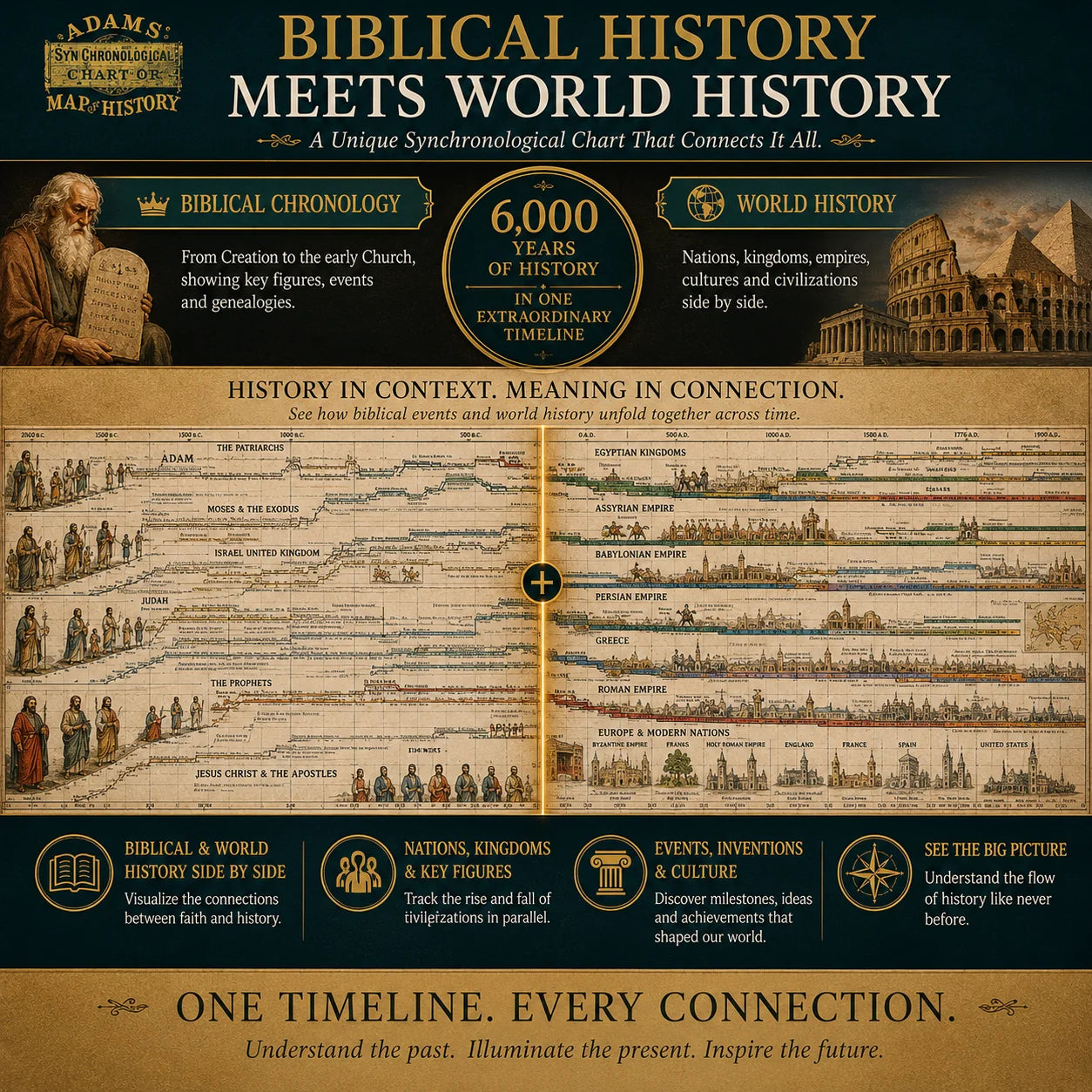 📜 Watch History Unfold – 6,000 Years of Biblical & World Events, Mapped on One Fold‑Out Timeline