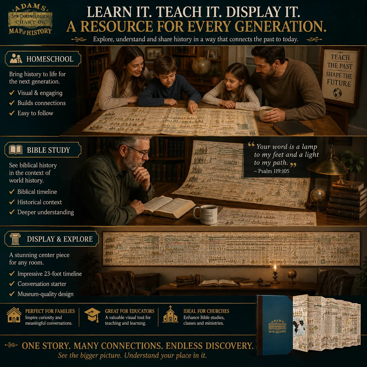 📜 Watch History Unfold – 6,000 Years of Biblical & World Events, Mapped on One Fold‑Out Timeline