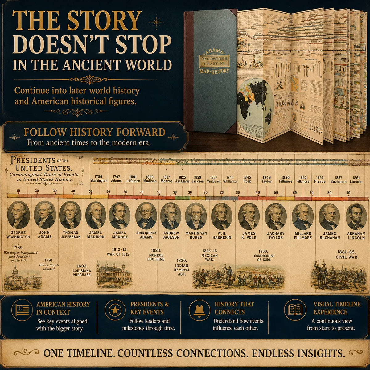📜 Watch History Unfold – 6,000 Years of Biblical & World Events, Mapped on One Fold‑Out Timeline