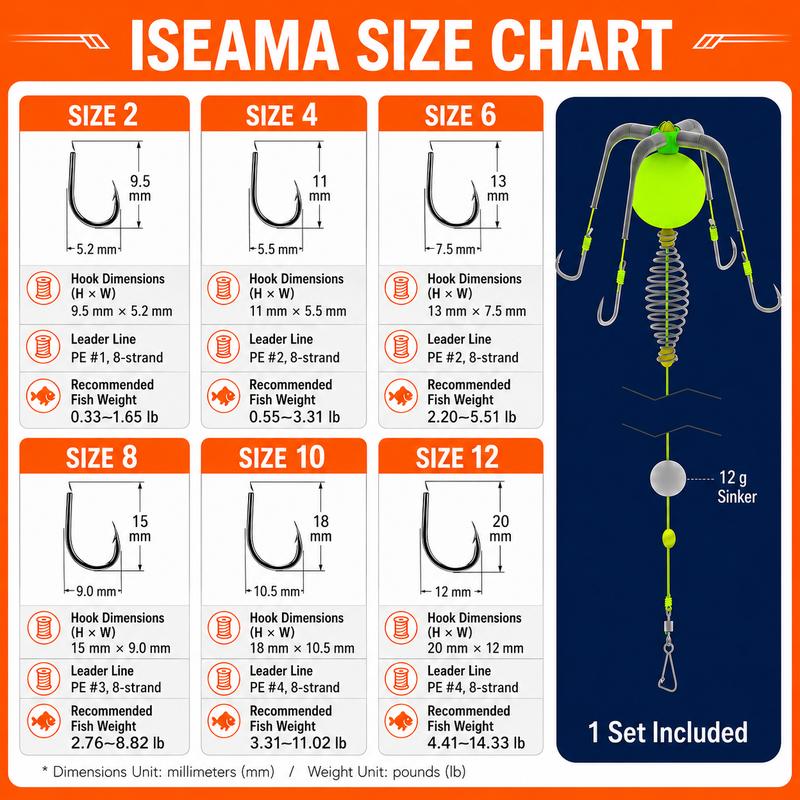 Carp & Catfish Bait Cage Rig – Anti-Snag Off-Bottom Design with Floating Hooks & Stable Weight 🎯