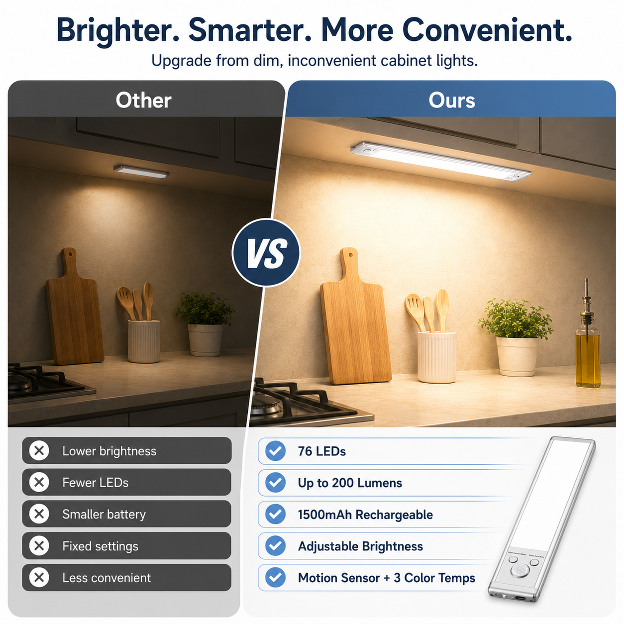 Rechargeable Motion Sensor Under Cabinet Light – 76 LED, 3 Color Temperatures, Dimmable Magnetic Closet Light