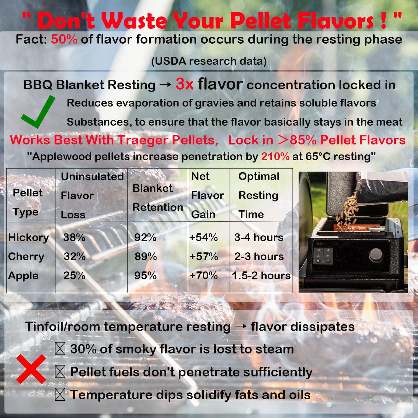🔥 Elevate Your BBQ Game - ✨ BBQ Blanket for Resting Meat - Keep Your Meat Juicy, Tender, and Full of Flavor! 🍖