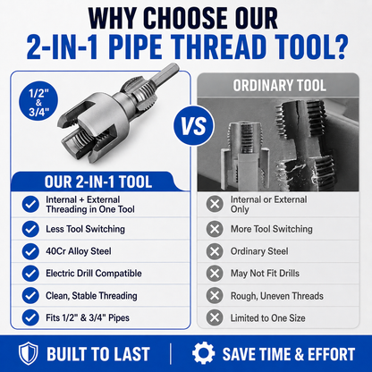 🔧 1/2'' & 3/4'' PVC Pipe Threading Tool – Integrated Internal & External Thread Cutter for Plumbing DIY Repairs