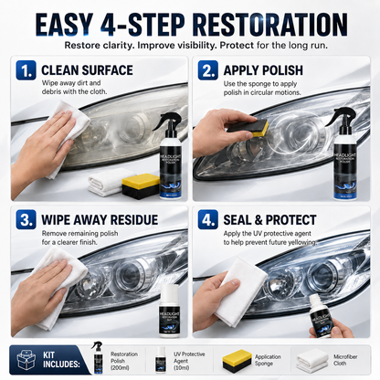 🔥Automotive Headlamp Restoration Fluid