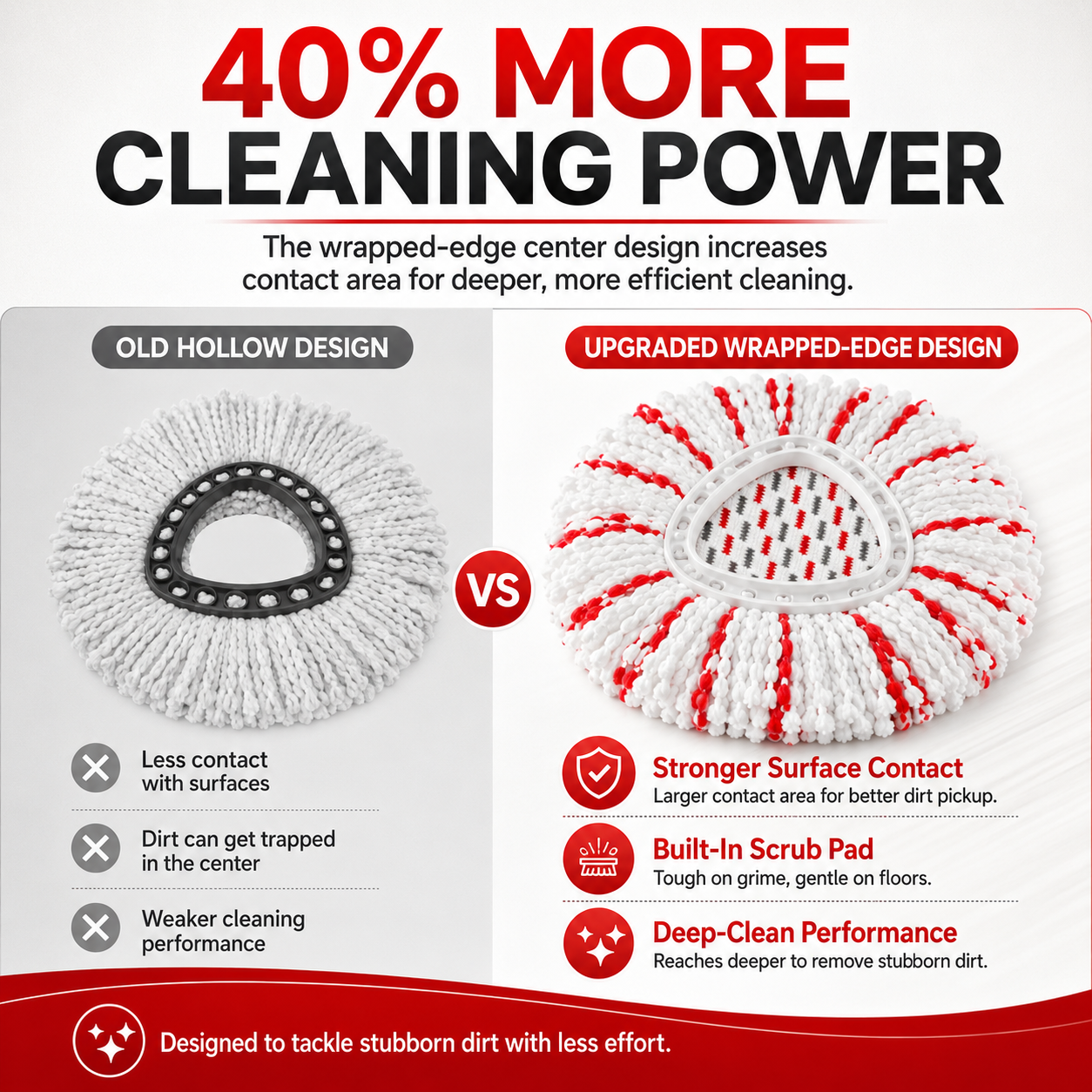 3-Pack Deep Clean Mop Heads – 40%  Power