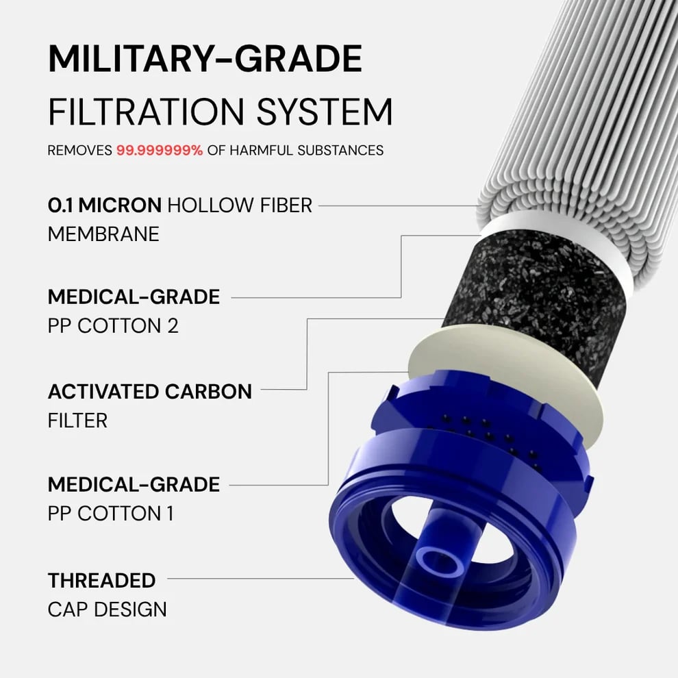 2026 Personal Straw Water Filter for Camping, Hiking, Survival, Emergency, Travel
