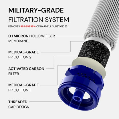 2026 Personal Straw Water Filter for Camping, Hiking, Survival, Emergency, Travel